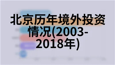 北京历年居民消费水平(1978-2018年)