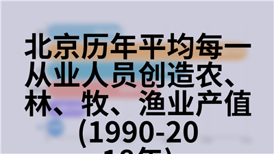 北京历年户籍人口(1978-2018年)