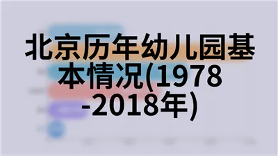 北京历年房地产开发情况(1990-2018年)