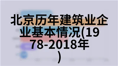 北京历年房地产开发面积(1990-2018年)