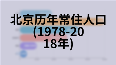 北京历年建筑业企业基本情况(1978-2018年)