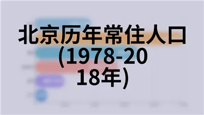 北京历年建筑业企业基本情况(1978-2018年)