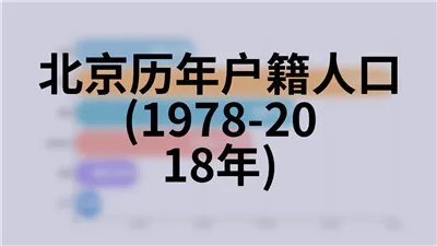 北京历年房屋建筑施工及竣工面积(1978-2018年)