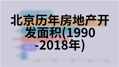北京历年报纸、期刊、图书出版情况(1978-2017年)