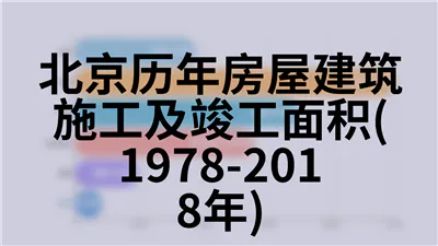 北京历年按三次产业分万元地区生产总值能耗及能耗下降率(2001-2017年)