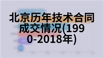 北京历年按产业分全社会固定资产投资和增长速度情况(1978-2018年)