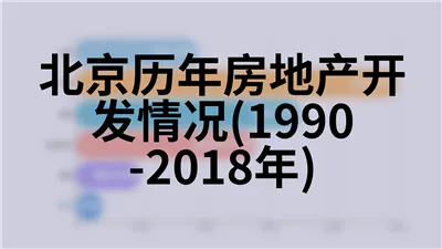 北京历年技术合同成交情况(1990-2018年)