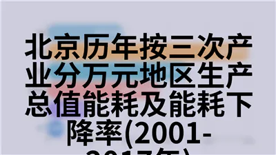 北京历年按登记注册类型分从业人员年末人数(1978-2018年)