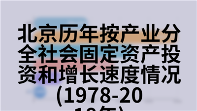 北京历年支出法地区生产总值(1978-2018年)