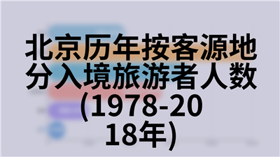 北京历年收入法地区生产总值(1978-2017年)