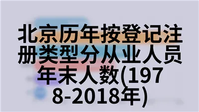北京历年教育基本情况(1978-2018年)