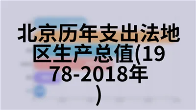 北京历年旅行社接待及经营情况(1990-2018年)