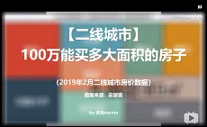 用100万能够在二线城市买多大面积的房子-还是租房吧-数据可视化