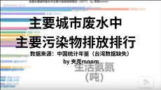 数据可视化-看看你的城市废水排放情况？似乎中国水污染超严重-主要城市废水中主要污染物排放情况