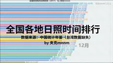 你的城市阳光够不够充足？主要城市日照时间排行-数据可视化