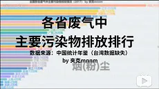 你的省废气主要是什么污染？山东是不是下酸雨特别厉害，超可怕！-全国各省废气主要污染物排行