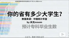 你的省有多少大学生?-分地区普通本专科学生情况-数据可视化