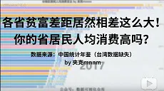 各省贫富差距居然相差这么大！！！你的省居民人均消费高吗？-分地区居民人均消费支出-数据可视化