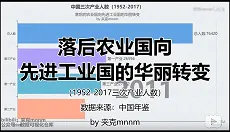 落后农业国向先进工业国的华丽转变-三次产业可视化-数据可视化