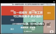 在一线城市生活用一年工资可以购买房子多少面积-我只能买个厕所-数据可视化