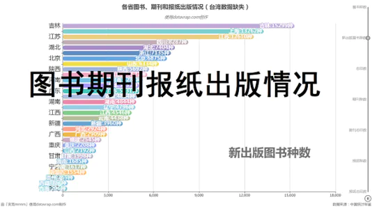 ​各省图书、期刊和报纸出版情况（台湾数据缺失）
