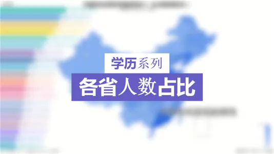 【学历系列】各省受教育程度占比（台湾暂无数据）