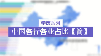 【学历系列】中国各行业学历情况分布（台湾暂无数据）【简】