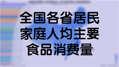 全国各省居民家庭人均主要食品消费量(2018年年鉴）(台湾数据缺失)