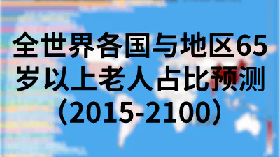 全世界各国与地区65岁以上老人占比预测（2015-2100）