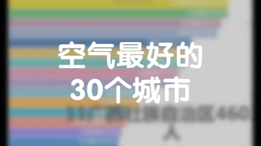 空气最好的30个城市空气质量信息