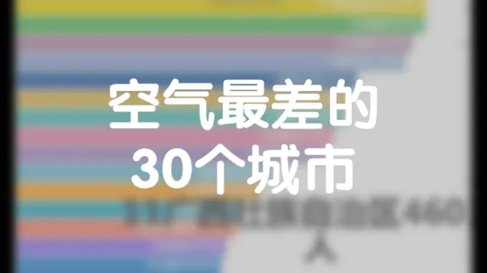 空气最差的30个城市空气质量信息