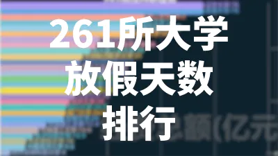 261所大学放假天数排行