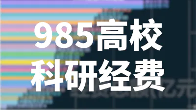 985高校科研经费