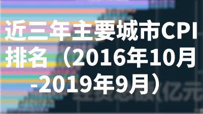 近三年主要城市CPI排名（2016年10月-2019年9月）