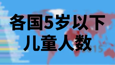 全世界各国与地区5岁以下儿童人数（1950-2015）