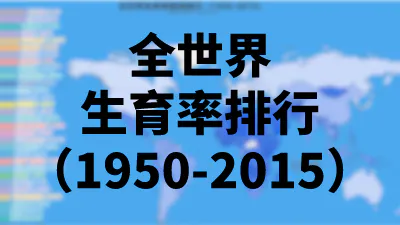 全世界生育率最高排行（1950-2015）