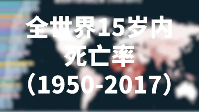 全世界15岁内死亡率（1950-2017）