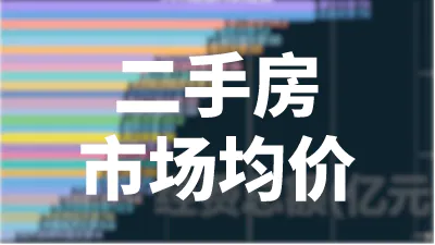 2019年第41周（10月14日）二手房市场均价