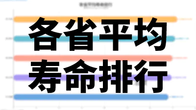 各省平均寿命排行