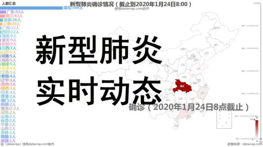 国内新冠病毒确诊情况（截止到2020年4月2日）