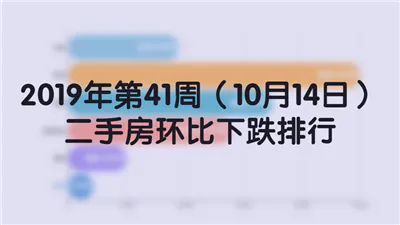 ​2019年第41周（10月14日）二手房环比下跌排行