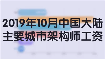 2019年10月中国大陆主要城市架构师工资