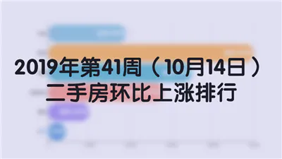 2019年第41周（10月14日）二手房环比上涨排行