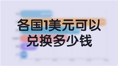 各国1美元可以兑换多少钱