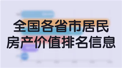 全国各省市居民房产价值排名信息