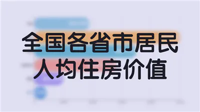 全国各省市居民人均住房价值