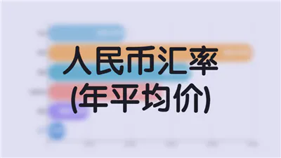 人民币汇率(年平均价)