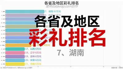 各省及地区彩礼排名