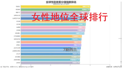 全球性别差距之政治参与分值排名-数据可视化