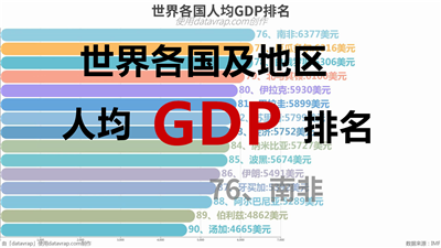 世界各国人均GDP排名